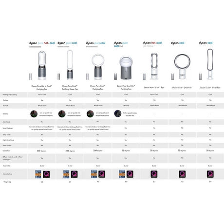 Dyson AM07 Cooling Fan