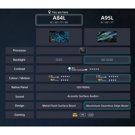 Sony XR83A84LPU 83"4K UHD HDR Google Smart TV