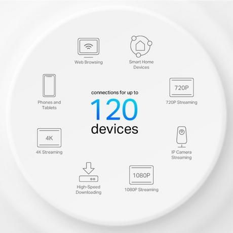 TP-Link DecoX1500 Whole Home Mesh Wi-Fi 6 System - White - Bonus Superstore